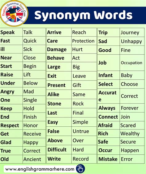 pre-written synonym|prewritten: meaning, origin, definition .